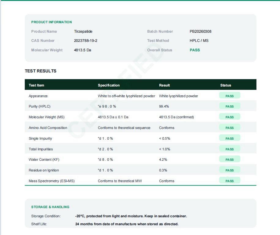 Preview of Tirzepatide — supplied report image